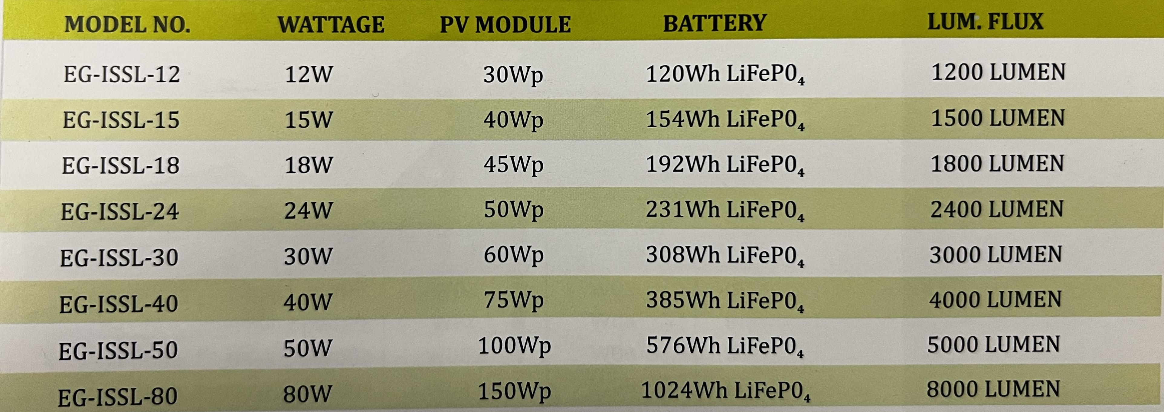 Description of your photo